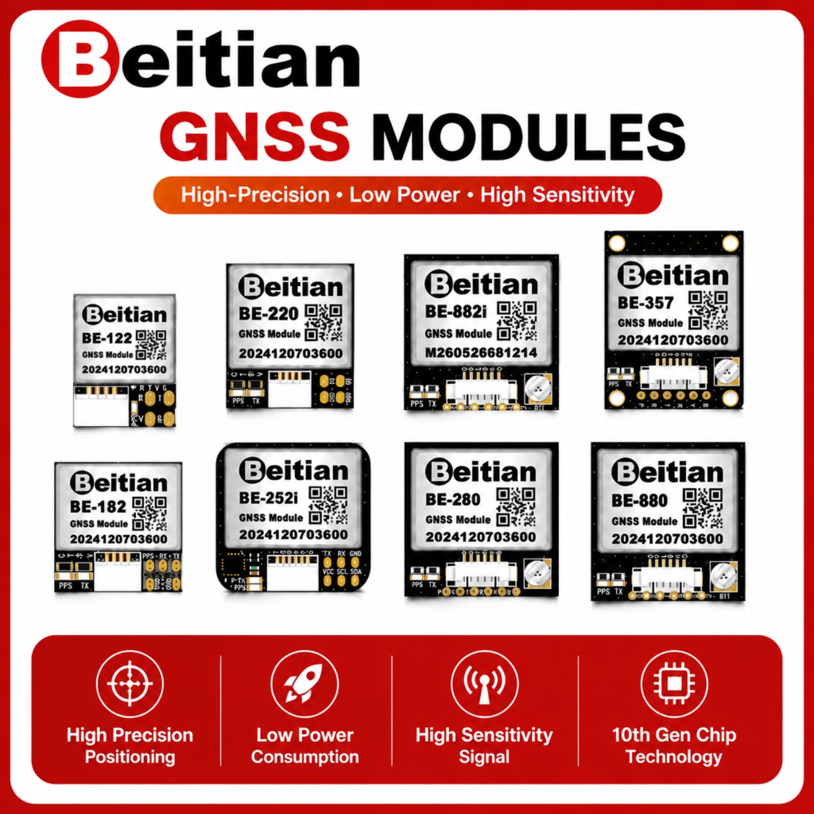 Beitian M10 Dreifachmodus GNSS – Gps Module Drone Bewertung und Preis