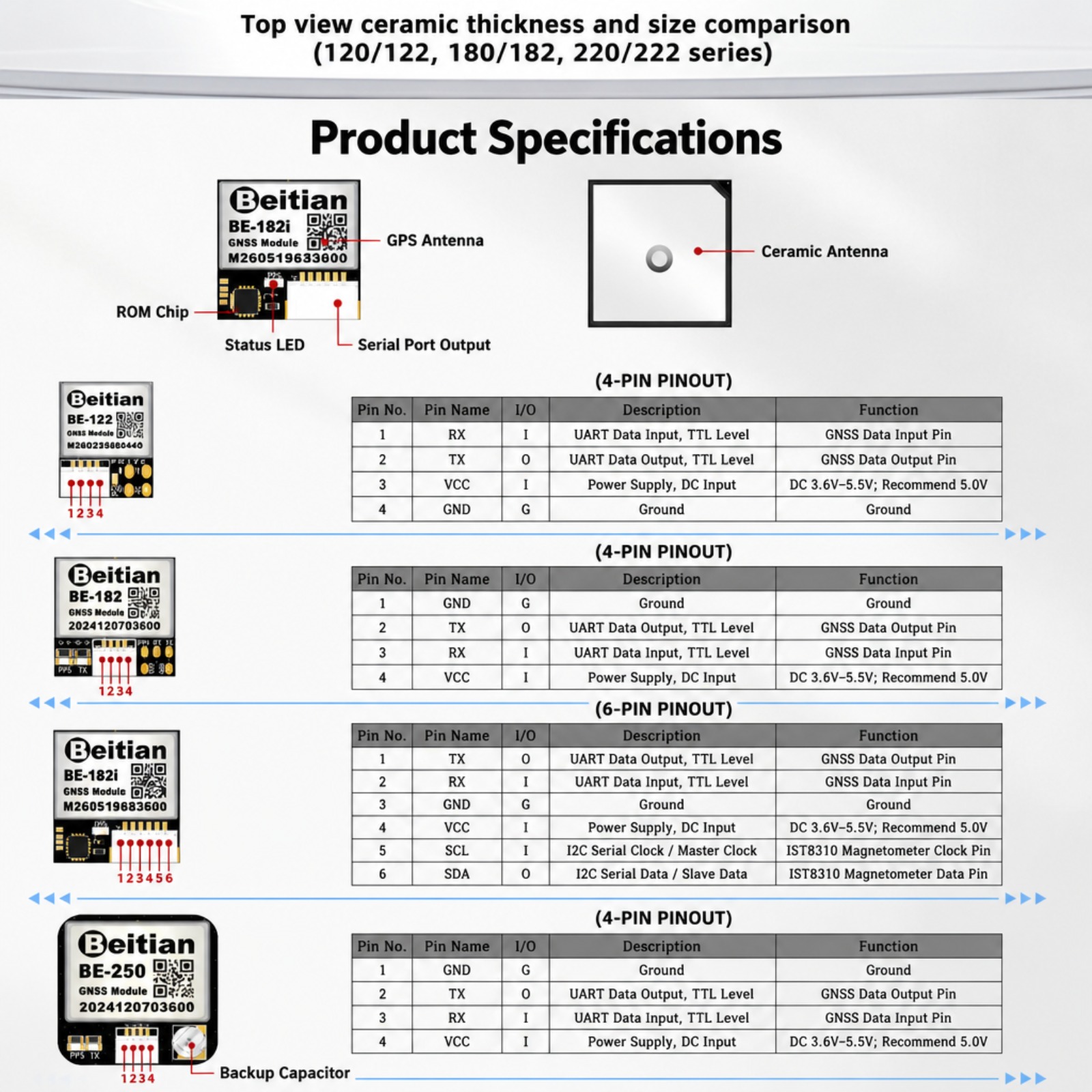 Beitian M10 Dreifachmodus GNSS – Gps Module Drone Bewertung und Preis